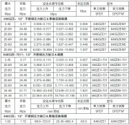 美國CCS壓力開(kāi)關(guān)